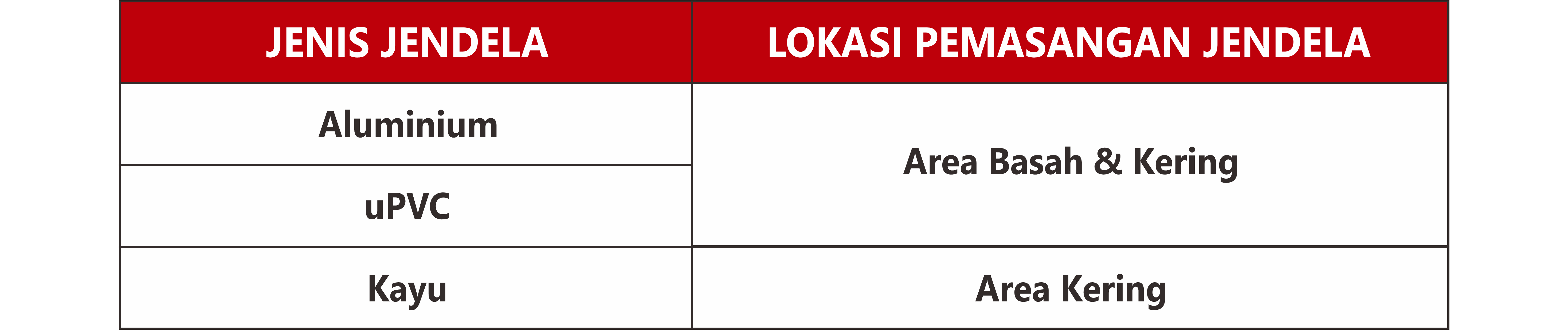 Perhatikan Lokasi Pemasangan Jendela